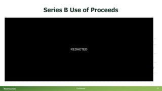 Series B Use of Proceeds
• Scale production with phosphate
manufacturer(s) under a profit-
sharing model
• Reach profitability by 2026
through rapid US revenue growth
• Expand product portfolio with at
least two new products
• Expand field trial program to new
international regions
Commercial operations
• Manufacturing partnerships with large P-producers
• Direct-to-grower marketing efforts & retail support
• Build regional support team of agronomists
$9.2
Additional IP Filings • Eight patents pending + new IP filings $2.9
Product & Formulation
Development
• Product portfolio expansion
• Contract research & co-development partnerships
$2.3
Operations
• Product registration & regulatory compliance
• Working capital
• Supply chain partnerships
$2.9
Research &
Development
• New product development
• Field and greenhouse trials
• Lab researchers and field agronomists
$12.7
$30
Use of Funds through 2026 (millions)
Confidential 15
REDACTED
 