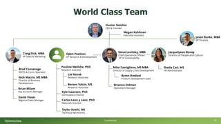 Open Position
VP Research & Development
Confidential 18
Jacquelyeen Boney
Director of People and Culture
Craig Dick, MBA
VP Sales & Marketing
Megan Kuhlman
Executive Assistant
Byron Bredael
Product Development Lead
Nick Macris, MS MBA
Director of Business
Development
Brianna Erdman
Operations Manager
Brad Consevage
MKTG & Coms. Specialist
Kyle Isaacson, PhD
Formulation Chemist
Carlos Leon y Leon, PhD
Materials Scientist
Steve Levitsky, MBA
Chief Operations Officer/
VP of Sustainability
Mike Castiglione, MS MBA
Director of Supply Chain Development
Sheila Carl, MS
HR Administrator
Brian Milam
Key Accounts Manager
Lia Novak
Research Associate
Pauline Welikhe, PhD
Research Scientist
Berson Valcin, MS
Research Associate
David Visser
Regional Sales Manager
Taylor Strehl, MS
Technical Agronomist
World Class Team
Hunter Swisher
CEO & Founder
Jason Burke, MBA
VP Finance
 