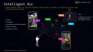 CONFIDENTIAL AND PROPRIETARY INFORMATION OF RYPPLZZ
Intelligent Air
These digital files in the air interact with phones or other IoT devices as they move
through physical space
Phones
Wearables
Smart glasses and AR/VR headsets
Drones / vehicles
AI devices / robots
“Intelligent” Audio commands
can be triggered as users
move through environment
 