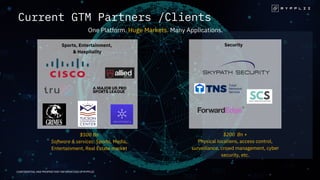 CONFIDENTIAL AND PROPRIETARY INFORMATION OF RYPPLZZ
Current GTM Partners /Clients
One Platform. Huge Markets. Many Applications.
Security
$200 Bn +
Physical locations, access control,
surveillance, crowd management, cyber
security, etc.
Sports, Entertainment,
& Hospitality
$500 Bn
Software & services: Sports, Media,
Entertainment, Real Estate market
A MAJOR US PRO
SPORTS LEAGUE
 