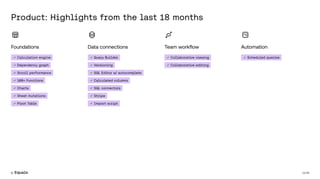 PDT 84 - 16m - Series A - Equals for Pitch Deck Teardown / Techcrunch
