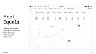 PDT 84 - 16m - Series A - Equals for Pitch Deck Teardown / Techcrunch