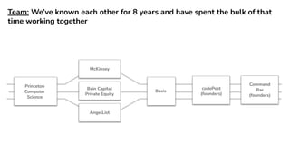 Team: We’ve known each other for 8 years and have spent the bulk of that
time working together
Princeton
Computer
Science
Bain Capital
Private Equity
AngelList
McKinsey
Basis
codePost
(founders)
Command
Bar
(founders)
 