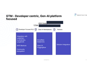 CONFIDENTIAL
GTM - Developer centric, Gen-AI platform
focused
12
Data/ AI Marketplaces Partners
2024 Goals: $1M+ ARR
5 Year: $100M ARR, 1000 Customers
Snowflake
Databricks
Open AI
Huggingface
Developer Focused PLG
Integration with
Langchain,
LLamaIndex,
LangSmith
AWS Bedrock
Community
evangelism
Solution Integrators
1 2 3
 
