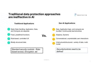 CONFIDENTIAL
Traditional data protection approaches
are ineffective in AI
2
• Static Data Handling. Application, Data,
and Compute are separate
• Fixed, predefined functions
• Rule-based, controlled UX
• Mostly structured data
• Data, Application logic, and compute are
bundled. Continuously learns/evolves
• Adaptive, Dynamic
• Conversational, unpredictable user interactions
• Unstructured/structured,- variety of data, multi-
modal
Vs.
Traditional Applications Gen AI Applications
Standard security controls - Role-
based access, Encryption, etc
Security/controls need to be
defined
 