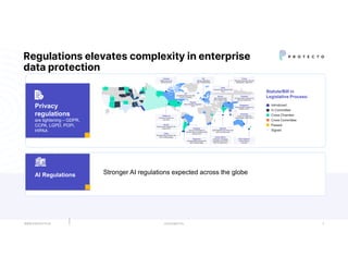 CONFIDENTIAL
Regulations elevates complexity in enterprise
data protection
WWW.PROTECTO.AI 3
Statute/Bill in
Legislative Process:
Introduced
In Committee
Cross Chamber
Cross Committee
Passed
Signed
Privacy
regulations
are tightening – GDPR,
CCPA, LGPD, POPI,
HIPAA
Canada
Digital Privacy Act
November 2018
California
Consumer Privacy Act
July 2020
Brasil
General Data Protection Law
August 2020
Chile
Proposal Data Protection Law
still in Drafting Stage
US
Competing data privacy bills
issued in Congress
EU
ePrivacy Regulation
still in Drafting Stage
Nigeria
Data Protection Regulation
2019
Uruguay
Law on the Protection of
Personal Data and Habeas Data
January 2019
Argentina
Proposal Data Protection Bill
still in Drafting Stage
South Africa
Protection of Personal
Information Act (POPIA)
still to be determined
Uganda
Data Protection and Privacy Act
still to be determined
Singapore
Personal Data Protection Act
(PDPA) - 2012
China
Personal Information Security
Specification - May 2018
Thailand
Personal Data Protection Act
still to be determined
New Zealand
Privacy Bill 34-2
July 2019
Australia
Privacy Act 1988 and
Amendments- March 2014
India
Personal Data Protection Bill
2018
Kenya
Data Protection Bill
still in Drafting Stage
Stronger AI regulations expected across the globe
AI Regulations
 