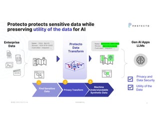 CONFIDENTIAL
Protecto protects sensitive data while
preserving utility of the data for AI
W W W . P R O T E C T O . A I
5
Protecto
Data
Transform
Name: John Smith
Phone: 456-876-9345
Customer request …
Name: John Smith
Phone: 456 876 9345
Customer request …
KLOJIOU HNLIHUE
987-923-0234
Gen AI Apps
LLMs
Find Sensitive
Data
Privacy Transform
Machine
Understandable
Synthetic Data
1 2 3
Utility of the
Data
Privacy and
Data Security
Enterprise
Data
 