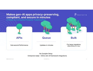 CONFIDENTIAL
WWW.PROTECTO.AI 6
Makes gen-AI apps privacy-preserving,
compliant, and secure in minutes
3 Ways to Consume Protecto Tokenization
APIs Queue Bulk
Sub-second Performance Updates in minutes For large migrations
(Millions/billions of rows)
No Complex Setup
Enterprise ready – SOC2, Gen AI framework integrations
 