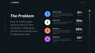 The Problem
Over 14 million queer
adults in the U.S. face
loneliness, a feeling as
harmful as smoking up to
15 cigarettes a day.
Queer & Lonely
More than half (61%) of LGBTQIA+ adults
in the USA reported experiencing isolation
and loneliness
61%
1 2020 study
Queer Youth
Young adults are twice as likely (79%) to
be lonely than seniors (41%)
79%
2
Depression
More than half (58%) of LGBTQ youth
reported experiencing symptoms of
depression
58%
3
Suicide Risk
Nearly half of queer youth seriously
considered attempting suicide in the
past year
Trevor Project
4 45%
Investment
Deck
4
004
20
24
Queerie
Your
Life
Trevor Project
Queerie
Connections
Platform:
The
Problem
LGBT Hero 2020
2024 03
 