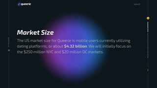 Market Size
Investment
Deck
6
006
20
24
The US market size for Queerie is mobile users currently utilizing
dating platforms, or about
$
4.32 billion. We will initially focus on
the $250 million NYC and $20 million DC markets.
Queerie
Connections
Platform:
Market
Size
Queerie
Your
Life
2024 03
 