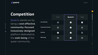 Queerie
Grindr Hinge
Cost-effective
Community-focused
Inclusive
Well-being
Competition
Queerie stands out by
being a cost effective,
community-focused,
inclusively-designed
platform dedicated to
the well-being of the
queer community.
Investment
Deck
9
009
20
24
Queerie
Your
Life
Queerie
Connections
Platform:
Competition
2024 03
 