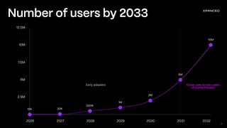 Pitch Deck Teardown: Xpanceo's $40M Seed deck