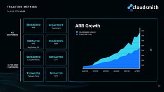 T R A C T I O N M E T R I C S
3x YoY, 10% MoM.
$REDACTED
ARR
xxx
xxx
xxx
xxx
xxx
xxx
xxx
xxx
0
AUG19 DEC19 APR20 AUG20 DEC20 APR21
17
$
REDACTED+
Customers
$REDACTED
ACV
$REDACTED
LTV
REDACTED%
NRR
REDACTED
NPS
$REDACTED
CAC (Net New)
X months
Payback Time
ALL
CUSTOMERS
Avg Rating XX
ARR Growth
ON-DEMAND USAGE
SUBSCRIPTION
ULTRA-ONLY
CUSTOMERS
 