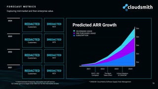 F O R E C A S T M E T R I C S
Capturing mid-market and then enterprise value.
$REDACTED
ACV
$xx
$xx
$xx
$xx
$xx
0
2021 2022 2023 2024
Predicted ARR Growth
ON-DEMAND USAGE
PRE-PURCHASED USAGE
SUBSCRIPTION
18
$REDACTED
ACV
$REDACTED
ACV
$REDACTED
ACV
2024
2023
2022
2021
REDACTED
Customers
REDACTED
Customers
REDACTED
Customers
REDACTED
Customers The Mesh
Takes Effect
SOC2 + ISO
Compliant
Critical Adoption
Of CNSSCM*
* CNSSCM: Cloud-Native Software Supply Chain Management
^ A blend between Enterprise, mid-market and self-service.
Our sweet spot is to target $100-150k ACV for the mid-market at base.
 