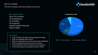K E Y G O A L S
● Build The Mesh and deeper roadmap-based technology
● Build out repeatable sales function
● Build out marketing team around current Head of Marketing
● Build out engineering, security and success teams
● Achieve ISO27001 & SOC2 certiﬁcation for the platform
● Join the Cloud-Native Computing Foundation (CNCF)
U S E O F F U N D S
The future of building a world-class developer tool business.
23
K E Y S E N I O R H I R E S
CRO / VP of Growth
VP of Engineering
VP of Product
VP of Security
Head of Customer Success
Head of Talent
PROPORTIONAL SPEND
 