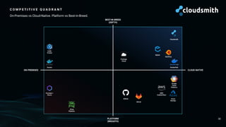 C O M P E T I T I V E Q U A D R A N T
30
On-Premises vs Cloud-Native. Platform vs Best-in-Breed.
ON-PREMISES CLOUD-NATIVE
PLATFORM
(BREADTH)
BEST-IN-BREED
(DEPTH)
Inedo
ProGet
Sonatype /
Nexus
GitHub
GitLab
Google
Cloud
Platform
Azure
DevOps
AWS
CodeArtifact
Package
Cloud
MyGet
Cloudsmith
DockerHub
Docker
JFrog
Platform
GemFury
 