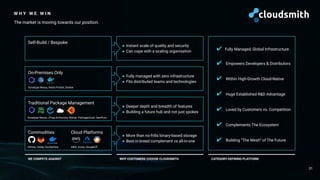 ● Instant scale of quality and security
● Can cope with a scaling organisation
● Fully managed with zero infrastructure
● Fits distributed teams and technologies
● Deeper depth and breadth of features
● Building a future hub and not just spokes
● More than no-frills binary-based storage
● Best-in-breed complement vs all-in-one
W H Y W E W I N
31
Self-Build / Bespoke
On-Premises Only
Traditional Package Management
Commodities Cloud Platforms
✔ Fully Managed, Global Infrastructure
✔ Empowers Developers & Distributors
✔ Within High-Growth Cloud-Native
✔ Huge Established R&D Advantage
✔ Loved by Customers vs. Competition
✔ Complements The Ecosystem
✔ Building “The Mesh” of The Future
WE COMPETE AGAINST
The market is moving towards our position.
WHY CUSTOMERS CHOOSE CLOUDSMITH CATEGORY-DEFINING PLATFORM
Sonatype Nexus, Inedo ProGet, Docker
Sonatype Nexus, JFrog Artifactory, MyGet, Packagecloud. GemFury
GitHub, Gitlab, DockerHub AWS, Azure, GoogleCP
 