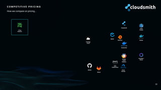 C O M P E T I T I V E P R I C I N G
33
How we compare on pricing...
Inedo
ProGet
Sonatype /
Nexus
GitHub
GitLab
Google
Cloud
Platform
Azure
DevOps
AWS
CodeArtifact
Package
Cloud
MyGet
Cloudsmith
DockerHub
Docker
JFrog
Platform
GemFury
 