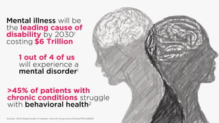 1 out of 4 of us
will experience a
mental disorder1
Mental illness will be
the leading cause of
disability by 20301
costing $6 Trillion
Sources: 1WHO Global burden of disease, 2ncbi.nlm.nih.gov/pmc/articles/PMC4392551
>45% of patients with
chronic conditions struggle
with behavioral health2
 
