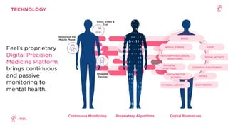 TECHNOLOGY
Feel’s proprietary
Digital Precision
Medicine Platform
brings continuous
and passive
monitoring to
mental health.
MOOD
MENTAL STRESS SLEEP
PHYSICAL
SYMPTOMS
SOCIAL ACTIVITY
PSYCHOMOTOR
ACTIVITY
COGNITIVE FUNCTIONING
PSYCHOPHYSIOLOGICAL
MONITORING
Digital Biomarkers
Proprietary Algorithms
Continuous Monitoring
Wearable
Devices
Sensors of the
Mobile Phone
Voice, Video &
Text
VITALS
PHYSICAL ACTIVITY BODY ENERGY
 