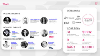 STATS
TEAM
INVESTORS
CORE TEAM
800+
TEAM MEMBER
PUBLICATIONS
16000+
TEAM MEMBER
CITATIONS
9
POST-DOCS
IN THE CORE TEAM
4
PROFESSORS OF
PSYCHIATRY
31
TEAM MEMBERS
IN THE USA & EUROPE
$180k
CORE GROSS
MONTHLY BURN RATE
A COMPANY OF:
GEORGE
ELEFTHERIOU
CO-FOUNDER & CEO
FORMER MCKINSEY,
COLUMBIA
SHARON KAPLOW
VP OF CLINICAL
OPERATIONS,
FORMER CLINICAL
LEAD AbleTo
HARIS TSIRBAS, PhD
CO-FOUNDER & CTO
PHD IN BIOMEDICAL
ENGINEERING
LEADERSHIP TEAM
INDUSTRY EXPERTS
MICHEL
VOUNATSOS
FORMER CEO OF
BIOGEN
DR. NIKOS
DASKALAKIS
PROFESSOR OF
PSYCHIATRY AT
HARVARD
STAYCE BECK
FORMER DIRECTOR
PERSONALIZED
MEDICINE &
BIOMARKERS @ FDA
PSYCHIATRY EXPERTS
DR. PETER
YELLOWLEES
PROFESSOR OF
PSYCHIATRY AT
UC DAVIS
DR. JOAQUIN
ANGUERA
PROFESSOR OF
PSYCHIATRY AT
UCSF
TORSTEN
OLETZKY
FORMER CEO OF
ERGO
 