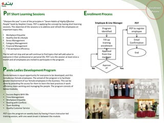Pdt Management PDT Booklet | PDF