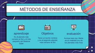MÉTODOS DE ENSEÑANZA
Objetivos
aprendizaje
Es el planeta más
cercano al Sol y el más
pequeño del Sistema
Solar
Tiene un bonito nombre
y es el segundo planeta
más cercano al Sol
evaluación
Aunque sea rojo, Marte
es en realidad uno de
los planetas más fríos
 