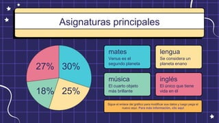 Asignaturas principales
música
El cuarto objeto
más brillante
mates
Venus es el
segundo planeta
inglés
El único que tiene
vida en él
lengua
Se considera un
planeta enano
Sigue el enlace del gráfico para modificar sus datos y luego pega el
nuevo aquí. Para más información, clic aquí
30%
25%
18%
27%
 