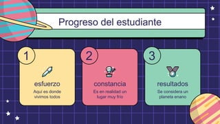 1
resultados
Se considera un
planeta enano
Progreso del estudiante
constancia
Es en realidad un
lugar muy frío
esfuerzo
Aquí es donde
vivimos todos
2 3
 