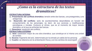 ¿Como es la estructura de los textos
dramáticos?
ESTRUCTURA INTERNA
a) Presentación del conflicto dramático: tensión entre dos fuerzas, una protagonista y una
antagonista.
b) Desarrollo del conflicto: serie de acontecimientos desarrollados en función del
comportamiento de los personajes, es decir, de sus acciones y modificaciones
psicológicas y morales. Involucra el clímax, que es el momento de mayor tensión
dramática, en el que se enfrentan las fuerzas.
c) Desenlace: resolución del conflicto.
ESTRUCTURA EXTERNA
a) Acto: subdivisión mayor de una obra dramática, que constituye en sí misma una unidad
de sentido.
b) Escena: fragmento del acto, determinado por la entrada y/o salida de los personajes.
c) Cuadro: se relaciona con la ambientación física y con los cambios de escenografía.
 