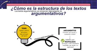 ¿Cómo es la estructura de los textos
argumentativos?
 