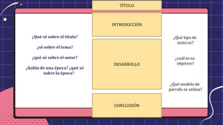 ¿Qué sé sobre el título?
¿sé sobre el tema?
¿qué sé sobre el autor?
¿habla de una época? ¿qué sé
sobre la época?
INTRODUCCIÓN
DESARROLLO
CONCLUSIÓN
TÍTULO
¿Qué tipo de
texto es?
¿cuál es su
objetivo?
¿Qué modelo de
párrafo se utiliza?
 
