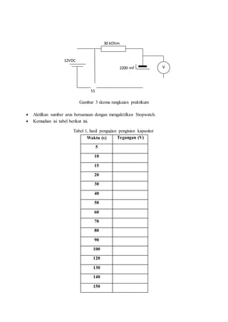 30 kOhm
S1
Gambar 3 skema rangkaian praktikum
 Aktifkan sumber arus bersamaan dengan mengaktifkan Stopwatch.
 Kemudian isi tabel berikut ini.
Tabel 1, hasil pengujian pengisian kapasitor
Waktu (s) Tegangan (V)
5
10
15
20
30
40
50
60
70
80
90
100
120
130
140
150
12VDC
2200 mF V
 