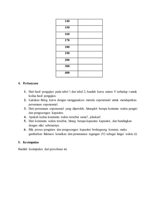 140
150
160
170
180
190
200
300
400
4. Pertanyaan
1. Dari hasil pengujian pada tabel 1 dan tabel 2, buatlah kurva antara V terhadap t untuk
kedua hasil pengujian.
2. Lakukan fitting kurva dengan menggunakan metode exponensial untuk mendapatkan
persamaan exponensial.
3. Dari persamaan exponensial yang diperoleh, hitunglah berapa kontanta waktu pengisi
dan pengosongan kapasitor.
4. Apakah kedua konstanta waktu tersebut sama?, jelaskan!
5. Dari konstanta waktu tersebut, hitung berapa kapasitas kapasitor, dan bandingkan
dengan nilai sebenarnya.
6. Bila proses pengisian dan pengosongan kapasitor berlangsung konstan, maka
gambarkan fluktuasi kenaikan dan penuruanan tegangan (V) sebagai fungsi waktu (t)
5. Kesimpulan
Buatlah kesimpulan dari percobaan ini.
 