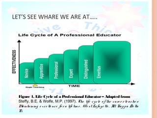 LET’S SEE WHARE WE ARE AT…..




  Figure 1. Life Cycle of a Professional Educator – Adapted from:
  Steffy, B.E. & Wolfe, M.P. (1997). The life c y c le o f the c a re e r te a c he r:
  M inta ining e x c e lle nc e fo r a life tim e . We s t La fa y e tte , I : Ka p p a De lta
    a                                                                      N
  Pi.
 