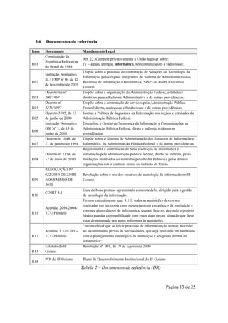 Página 13 de 25
3.6 Documentos de referência
Item Documento Mandamento Legal
D
R01
Constituição da
República Federativa
do Brasil de 1988
Art. 22. Compete privativamente à União legislar sobre:
IV – águas, energia, informática, telecomunicações e rádiofusão;
D
R02
Instrução Normativa
SLTI/MP nº 04 de 12
de novembro de 2010
Dispõe sobre o processo de contratação de Soluções de Tecnologia da
Informação pelos órgãos integrantes do Sistema de Administração dos
Recursos de Informação e Informática (SISP) do Poder Executivo
Federal.
D
R03
Decreto-lei nº
200/1967
Dispõe sobre a organização da Administração Federal, estabelece
diretrizes para a Reforma Administrativa e dá outras providências.
D
R04
Decreto nº
2271/1997
Dispõe sobre a contratação de serviços pela Administração Pública
Federal direta, autárquica e fundacional e dá outras providências.
D
R05
Decreto 3505, de 13
de junho de 2000
Institui a Política de Segurança da Informação nos órgãos e entidades da
Administração Pública Federal.
D
R06
Instrução Normativa
GSI Nº 1, de 13 de
junho de 2008
Disciplina a Gestão de Segurança da Informação e Comunicações na
Administração Pública Federal, direta e indireta, e dá outras
providências.
D
R07
Decreto nº 1048, de
21 de janeiro de 1994
Dispõe sobre o Sistema de Administração dos Recursos de Informação e
Informática, da Administração Pública Federal, e dá outras providências.
D
R08
Decreto nº 7174, de
12 de maio de 2010
Regulamenta a contratação de bens e serviços de informática e
automação pela administração pública federal, direta ou indireta, pelas
fundações instituídas ou mantidas pelo Poder Público e pelas demais
organizações sob o controle direto ou indireto da União.
D
R09
RESOLUÇÃO Nº
022/2010 DE 23 DE
NOVEMBRO DE
2010
Resolução sobre o uso dos recursos de tecnologia da informação no IF
Goiano.
D
R10
COBIT 4.1
Guia de boas práticas apresentado como modelo, dirigido para a gestão
de tecnologia de informação.
D
R11
Acórdão 2094/2004-
TCU Plenário
Firmou entendimento que: 9.1.1. todas as aquisições devem ser
realizadas em harmonia com o planejamento estratégico da instituição e
com seu plano diretor de informática, quando houver, devendo o projeto
básico guardar compatibilidade com essas duas peças, situação que deve
estar demonstrada nos autos referentes às aquisições.
D
R12
Acórdão 1.521/2003-
TCU Plenário
“Inconcebível que se inicie processo de informatização sem se proceder
ao levantamento prévio de necessidades, que seja realizado em harmonia
com o planejamento estratégico da instituição e seu plano diretor de
informática".
D
R13
Estatuto do IF
Goiano
Resolução nº 001, de 19 de Agosto de 2009
D
R15
PDI do IF Goiano Plano de Desenvolvimento Institucional do IF Goiano
Tabela 2 – Documentos de referência (DR)
 