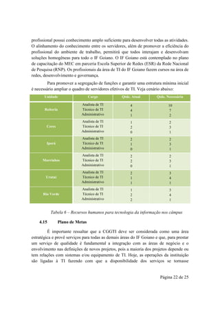 Página 22 de 25
profissional possui conhecimento amplo suficiente para desenvolver todas as atividades.
O alinhamento do conhecimento entre os servidores, além de promover a eficiência do
profissional do ambiente de trabalho, permitirá que todos interajam e desenvolvam
soluções homogêneas para todo o IF Goiano. O IF Goiano está contemplado no plano
de capacitação do MEC em parceria Escola Superior de Redes (ESR) da Rede Nacional
de Pesquisa (RNP). Os profissionais da área de TI do IF Goiano fazem cursos na área de
redes, desenvolvimento e governança.
Para promover a segregação de funções e garantir uma estrutura mínima inicial
é necessário ampliar o quadro de servidores efetivos de TI. Veja cenário abaixo:
Unidade Cargo Qtde. Atual Qtde. Necessária
Reitoria
Analista de TI
Técnico de TI
Administrativo
4
4
1
10
7
2
Ceres
Analista de TI
Técnico de TI
Administrativo
1
2
0
2
3
1
Iporá
Analista de TI
Técnico de TI
Administrativo
2
1
0
2
3
1
Morrinhos
Analista de TI
Técnico de TI
Administrativo
2
2
0
2
3
1
Urutaí
Analista de TI
Técnico de TI
Administrativo
2
1
1
3
4
1
Rio Verde
Analista de TI
Técnico de TI
Administrativo
1
2
2
3
4
1
Tabela 6 – Recursos humanos para tecnologia da informação nos câmpus
4.15 Plano de Metas
É importante ressaltar que a CGGTI deve ser considerada como uma área
estratégica e provê serviços para todas as demais áreas do IF Goiano e que, para prestar
um serviço de qualidade é fundamental a integração com as áreas de negócio e o
envolvimento nas definições de novos projetos, pois a maioria dos projetos depende ou
tem relações com sistemas e/ou equipamento de TI. Hoje, as operações da instituição
são ligadas à TI fazendo com que a disponibilidade dos serviços se tornasse
 