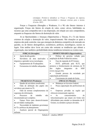 Página 24 de 25
estratégias. Permite-se identificar as Forças e Fraquezas da empresa,
extrapolando então Oportunidades e Ameaças externas para a mesma.
(Corrêa, 2007)
Forças e Fraquezas (Strenghts e Weakness, S e W) são fatores internos à
organização. Forças são fatores de criação de valor, como: ativos, habilidades ou
recursos que uma companhia tem à sua disposição, em relação aos seus competidores,
enquanto as fraquezas são fatores de destruição de valor.
Já as Oportunidades e Ameaças (Opportunities e Threats, O e T) são fatores
externos de criação e destruição de valor, respectivamente. São situações as quais a
empresa não pode controlar, mas que emergem da dinâmica competitiva do mercado em
questão, ou de fatores demográficos, econômicos, políticos, tecnológicos, sociais ou
legais. Esta análise deve levar em conta não somente as tendências que afetam a
organização, mas também a probabilidade destas tendências tornarem-se eventos reais.
FORÇAS (Strenghts) OPORTUNIDADES (Opportunities)
 Apoio da alta gestão;
 Servidores da área motivados e
dispostos a aprender novas tecnologias;
 Equipamentos de TI adequados;
 Ferramentas de trabalho adequadas.
 Política de governo voltada para
ampliação da Rede Federal de ensino;
 Fase de expansão do IF Goiano;
 EGTI, publicada pela SLTI, que
promove o fortalecimento da estrutura de TI
dos órgãos integrantes do SISP
(www.sisp.gov.br);
 Grande procura da sociedade por
capacitação profissional;
 Crescimento do estado de Goiás.
FRAQUEZAS (Weakness) AMEAÇAS (Threats)
 Quadro de servidores insuficiente;
 Falta de definição dos papéis dos
servidores que atuam na TI;
 Falta de normas complementares de
segurança da informação;
 Processos de trabalho não
documentados por completo;
 Espaço físico para desenvolvimento
das atividades inadequado;
 Necessidade de implantar governança
de TI e políticas de planejamento.
 Ausência parcial de Organograma
definido
 Mudanças no Governo Federal;
 Pouca capacitação dos profissionais da
área;
 Empresas privadas na região que
oferecem remuneração superior;
 As concessionárias de
telecomunicações que atuam em Goiás tem
dificuldades para atender as demandas do IF
Goiano, ou atendem a preços elevados.
Tabela 8 – Análise SWOT
 