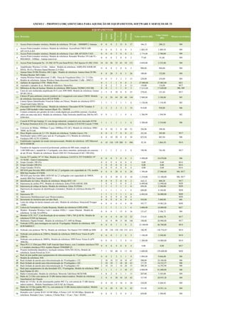 Item Descrição
Reitoria
Ceres
Iporá
Morrinho
s
RioVerde
Urutaí
TOTAL
Valor unitário (R$)
Valor Global
(R$)
Meta(s) envolvida(s)
1 Access Point (roteador wireless), Modelo de referência: TP-Link – 300MBPS 2 Antenas. 0 0 0 2 15 0 17 166,32 200,32 M4
2
Access Point (roteador wireless). Modelo de referência: AccessPoint CISCO AIR-
AP1141N-A-K9.
0 0 0 3 0 0 3 1.883,59 1.889,59 M4
3 Access Point (roteador wireless). Modelo de referência: Cisco AIR-AP1262N-T-K9. 0 0 0 3 0 0 3 2.774,00 2.780,00 M4
4
Access Point (roteador wireless). Modelo de referência: Roteador Wireless TP-Link TL-
WR340GD - 54Mbps - Antena removível.
0 0 0 2 0 0 2 77,68 81,68 M4
5 Access Point Sonicpoint Ne - 01-SSC-8578 com SonicWALL PoE Injector 01-SSC-5544. 10 10 20 32 45 34 151 2.050,00 2.332,00 M4
6
Amplificador Wireless 2.4 Ghz – Indoor. Modelo de referência: AMPLIFICADOR DE
SINAL Wi-Fi e Wireless Signal Booster (2,4 Ghz).
0 0 0 2 0 0 2 900,00 904,00 M4
7
Antena Omni 20 Dbi Wireless 360 2.4ghz. Modelo de referência: Antena Omni 20 Dbi
Wireless Booster 360 2.4ghz.
0 0 20 3 0 3 26 100,00 152,00 M4
8
Antena Wireless Omni-direcional 12 dBi - Faixa de Frequência (Ghz): 2.4 / 2.5 Ghz.
Modelo de referência: Antena Wireless Omni-direcional Hyperlink 12 dBi – HM212.
0 0 5 3 2 3 13 228,00 254,00 M4
9 Apliance de segurança UTM - Médio Porte 0 1 1 1 0 0 3 27.000,00 27.005,00 M21
10 Aspirador e jateador de ar. Modelo de referência: MasterSux 2 0 2 7 2 0 13 110,00 134,00 M17
11 Biblioteca de fitas de backup. Modelo de referência: IBM System TS2900 LTO5 HH. 0 0 1 1 1 0 3 17.614,00 17.620,00 M6, M9
12
Caixa de som multimídia amplificada Hi-Fi com 30W RMS. Modelo de referência: Genius
SP-HF1201A.
2 5 8 10 0 0 25 278,84 321,84 M17
13
Câmera IP para ambiente externo (outdoor) de 2 megapixels com sensor CMOS. Modelo
de referência: Geovision Zavio B7210 WDR.
0 0 20 64 20 40 144 2.900,00 3.188,00 M5
14
Caneta Óptica (Identificador Visual de Falhas em Fibras). Modelo de referência VFF5-
Visual Fault Finder IDEAL.
1 1 1 1 1 1 6 1.126,40 1.136,40 M2
15
Chaveador KVM USB 8 portas; Modelo de referência: Chaveador KVM Trendnet; 8
portas USB (teclado+video+mouse) (Rack 19) - TK803R
2 2 2 3 3 2 14 914,00 938,00 M6
16
Conjuto composto por gerador de tom e sonda digital que possibilita rastreiar e localizar
cabos em uma rede ativa. Modelo de referência: Fluke Networks IntelliTone 200 Pro MT-
8200-60A.
0 0 1 2 1 0 4 1.386,99 1.394,99 M2
17
Console KVM tipo bandeja 1U com design industrial, compatível com chaveador KVM-
IP Raritan Dominion KX2-216, modelo de referência: Raritan LCD KVM Console T1900.
1 1 1 1 1 1 6 3.300,00 3.310,00 M6
18
Conversor de Mídias, 1000Base-T para 1000Base-SX (SC), Modelo de referência: DMC-
700SC da D-Link.
0 0 10 2 0 40 52 294,96 398,96
19 Disco Rígido externo de 2,5 1Tb. Modelo de referência: Toshiba Canvio 1Tb. 0 0 4 7 0 0 11 283,00 305,00 M17
20
Distribuidor óptico (DIO) para rack de 19 polegadas (1U). Modelo de referência:
Furukawa DIO A270 35260036.
0 0 10 20 0 0 30 823,94 883,94 M6
21
Estabilizador regulador de tensão microprocessado, Modelo de referência: APC/Microsol
HEXUS500CBI.
0 10 156 130 200 0 496 82,50 1.064,50 M14
22
Furadeira de impactor reversível profissional; potência de 800 watts; rotação de
1100/3000 min-1, mandril de 1/2 polegada, com chave martelete, perfuração em concreto
de até 20 mm. Modelo de referência: Bosch GSB 20-2 Professional (0 601 19B 0A6).
1 1 1 2 1 2 8 749,90 763,90 M17
23
Gaveta TFT padrão 19" 1U Slim. Modelo de referência: GAVETA TFT PADRÃO 19"
1U SLIM – Garra Componentes.
0 0 0 3 0 0 3 3.490,00 10.470,00 M6
24 Grupo Gerador 100 kVa 0 0 0 0 0 0 0 0,00 0,00 M14
25 Grupo Gerador 200 kVa 1 0 0 0 0 0 1 0,00 0,00 M14
26 Grupo Gerador 50 kVa 0 0 0 0 0 0 0 0,00 0,00 M14
27
HD SAS para Servidor IBM x3650 M3 de 2,5 polegadas com capacidade de 1Tb, modelo
IBM Part Number 81Y9690.
0 0 0 20 0 0 20 1.390,00 27.800,00 M6, M17
28
HD SAS para Servidor IBM x3650 M3 de 2,5 polegadas com capacidade de 500Gb,
modelo IBM Part Number 42D0711.
0 0 0 10 0 0 10 1.210,00 12.100,00 M6, M17
29 Identificador de Cabos. Modelo de referência: Minipa MTC-181 0 0 0 2 0 0 2 444,14 888,28 M17
30 Impressora de cartões PVC; Modelo de referência: Zebra P330i-AM10C-ID0. 1 0 0 1 0 0 2 6.499,00 12.998,00 M20
31 Impressora de código de barras. Modelo de referência: Zebra TLP2844. 1 1 1 1 1 1 6 890,00 5.340,00 M20
32
Impressora de etiquetas de identificação (rotulador); Modelo de referência Brother PT-
7600.
1 1 1 1 1 1 6 698,00 4.188,00 M20
33 Impressora 3D 1 1 1 1 1 1 6 6.000,00 36.000,00 M20
34 Impressoras Multifuncional Laser Monocromática 0 0 0 0 0 10 0 M20
35 Incremento de memória para servidor Rack 6 0 0 0 0 0 6 910,00 5.460,00 M6
36
Leitor de código de barras manual com cabo. Modelo de referência: Honeywall Voyager
1200G.
6 8 6 6 6 6 38 393,77 14.963,26 M20
37 Leitora de Formulários e Cartão Resposta, Modelo de referência LOHS 6500i 1 1 1 1 1 1 6 3.000,00 18.000,00 M27
38
Modem / Roteador Wireless 3-em-1: modem ADSL2 + router Ethernet . Modelo de
referência: Tp-link Td-w8901g
0 0 0 1 15 0 16 131,67 2.106,72 M4
39
Monitor LCD; 18.5"; Com Resolução de no mínimo 1360 x 768 @ 60 Hz. Modelo de
referência 933SN da Samsung.
0 0 0 0 10 12 22 274,85 6.046,70 M17
40 Multímetro Digital Portátil . Modelo de referência ET-1609 da Minipa. 1 10 0 40 15 40 106 198,00 20.988,00 M17
41
Nobreak (UPS), para montagem em rack de 19 polegadas; Modelo de referência: APC
SURT6000XLT.
0 0 0 1 1 0 2 23.380,00 46.760,00 M14
42 Nobreak com potência 700 Va; Modelo de referência: Net Station UST1200BI da SMS 0 50 130 130 150 153 613 196,99 120.754,87 M14
43
Nobreak com potência de 2200Va; Modelo de referência: SMS Power Vision II (uPV
2200 S).
0 0 0 1 2 0 3 1.180,00 3.540,00 M14
44
Nobreak com potência de 3000Va; Modelo de referência: SMS Power Vision II (uPV
3000 Bi).
0 0 0 1 2 8 11 1.280,00 14.080,00 M14
45
Placa PCI 2.2 32bit para PBX VoIP Asterisk Open Source, com 2 módulos interfaces FXS
e 2 módulos interfaces FXO, modelo Digium TDM400P-22.
0 0 0 4 0 0 4 0,00 0,00 M17
46
Projetor multimídia (datashow), resolução mínima 1024x768 (XGA); Modelo de
referência: Epson PowerLite X14+.
7 1 20 40 0 13 81 1.600,00 129.600,00 M20
47
Rack de piso padrão para equipamentos de telecomunicação de 19 polegadas com 40U.
Modelo de referência: S4S.
0 0 2 3 3 1 9 1.094,00 9.846,00 M6
48 Rack fechado de parede para telecomunicação de 19 polegadas e 12U 2 10 10 25 10 10 67 300,00 20.100,00 M6
49 Rack fechado de parede para telecomunicação de 19 polegadas e 16U . 2 10 10 1 10 10 43 337,99 14.533,57 M6
50 Rack fechado de parede para telecomunicação de 19 polegadas e 8U . 2 10 10 1 10 20 53 309,30 16.392,90 M6
51
Rack para equipamentos de alta densidade 42U, 19 polegadas, Modelo de referência: IBM
Rack Padrão S2 42U.
1 1 1 1 3 10 17 4.800,00 81.600,00 M6
52 Rádio Comunicador, Modelo de referência: Motorola TalkAbout MCR350R. 5 0 2 6 1 1 15 207,00 3.105,00 M4
53
Rádio de 2.4 Ghz com antena de 10 dBi interna indoor/outdoor; Modelo de referência:
NanoStation2 da Ubiquiti
2 0 6 20 10 24 62 337,99 20.955,38 M4
54
Rádio de 5.8 Ghz de alto desempenho padrão 802.11a, com antena de 13 dBi interna
indoor/outdoor; Modelo NanoStation LOCO M5 da Ubiquiti.
0 0 10 4 10 4 28 328,89 9.208,92 M4
55
Rádio de 5.8 Ghz padrão 802.11a, com antena de 14 dBi interna indoor/outdoor; Modelo
NanoStation5 da Ubiquiti.
0 0 20 4 10 8 42 355,98 14.951,16 M4
56
Roteador com 2 portas WAN 10/100 Mbps, 4 Portas LAN 10/100 Mbps; Modelo de
referência: Roteador Cisco / Linksys, 2 Portas Wan + 4 Lan + Vpn + Rv042
0 0 0 2 0 0 2 650,00 1.300,00 M4
ANEXO C - PROPOSTA ORÇAMENTÁRIA PARA AQUISIÇÃO DE EQUIPAMENTOS, SOFTWARE E SERVIÇOS DE TI
EQUIPAMENTOS
 
