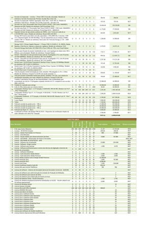57
Servidor de Impressão – wireless. 1 Porta USB 2.0 de alta velocidade. Modelo de
referência: Servidor De Impressão Wireless Tp-link Wps 510u Usb.
0 0 0 1 0 0 1 286,86 286,86 M27
58
Servidor de Impressão; Padrões suportados: IEEE 802.3, IEEE 802.3u. Modelo de
referência: Print Server / Storage Usb Tp-link Tl-ps310u - Servidor Usb
0 0 0 1 0 0 1 195,94 195,94 M27
59
Servidor em Torre; Processador Intel Xeon E5620 (2.4GHZ, 12M Cache 1066MHZ);
Memória de 8GB. Modelo de referência: Dell PowerEdge T410.
0 2 2 2 3 4 13 10.040,00 130.520,00 M6
60
Servidor para Rack 1U; Processador Intel Xeon E5620 (2.4GHZ, 12M Cache 1066MHZ);
Memória de 8GB. Modelo de referência: PowerEdge R410 – BRH9458.
0 0 0 3 3 0 6 6.170,00 37.020,00 M6
61
Soprador térmico do tipo pistola, potência de 2000w, com 3 níveis de vazão de ar
(150/300/500 L/min.); Modelo de referência: Bosch GHG 630 DCE
0 0 2 1 0 0 3 684,00 2.052,00 M17
62
Storage HD Externo para Rede com alta capacidade; 2 TB (2000 Gb); Conexões: USB
2.0 e Ethernet/Gigabit 10/100/100 Mbps; Taxa de transferência de no mínimo 25MB/s
usando USB 2.0. Modelo de referência: StorCenter IX2 Network Storage (2 TB – 2000
Gb) da Iomega
0 0 0 0 4 8 12 1.200,00 14.400,00 M9
63
Storage NAS. 2 Portas Gigabit Ethernet + 3 Portas USB 2.0, RAID (5, 10, JBOD), Media,
Backup e Print Server, Suporte a câmera de vigilância. Modelo de referência: NAS
Network Storage StorCenter iX4 200d 4TB; (Com 4 HDs de 1TB), com Cloud Edition
0 0 0 4 2 0 6 2.478,85 14.873,10 M9
64
Suporte para fixação de projetor multimídia no teto, com regulagem de altura entre 280 e
600mm, com articulação. Modelo de referência: Visograf Suppro .
20 0 30 58 0 50 158 174,71 27.604,18 M17
65
Switch - Chaveador de rede gerenciável para rack de 19 polegadas (1U); com 24 portas
10/100/1000Mbps. Modelo de referência: HP 1910 JE006A.
10 10 10 30 30 24 114 999,98 113.997,72 M6
66
Switch - Chaveador de rede gerenciável para rack de 19 polegadas (1U); com 48 portas
10/100/1000Mbps. Modelo de referência: HP 1910 JE009A.
5 10 10 20 20 8 73 2.387,00 174.251,00 M6
67
Switch Layer 2 de 08 Portas Cascateável; Interface Física: 8 portas 10/100Mbps Modelo
de referência: HP V1405C-8 (JD856A).
5 5 5 20 10 20 65 195,40 12.701,00 M6
68
Switch Layer 2 de 16 Portas Cascateável; Interface Física: 8 portas 10/100Mbps. Modelo
de referência: HP V1405-16 (JD858-61002).
0 0 2 22 10 2 36 164,00 5.904,00 M6
69 Switch Fibra Layer 2 8 portas conector LC 0 0 0 0 0 10 0 M6
70
Tela de projeção retrátil tensionada por mola, tamanho 100 polegadas (2,10 x 1,50m).
Modelo de referência: Visograf TLTS180 com tecido opcional 1.5.
10 0 10 2 0 20 42 290,00 12.180,00 M17
71
Tela para projetor multimídia retrátil para parede, medindo 1,8x1,8m, com sistema de
enrolamento automático por mola. Modelo de referência: Visograf TLRT180.
0 0 30 50 0 50 130 180,00 23.400,00 M17
72
Unidade Controladora Storage de alta disponibilidade e alta confiabilidade para
acomodação em rack de 19 polegadas ocupando máximo de 2U; compatível com servidor
IBM x3650 M3;
0 0 0 2 0 0 2 22.000,00 44.000,00 M9
73 Unidade de expansão para storage 1 0 0 0 0 0 1 18.000,00 18.000,00 M9
74 Cabo de fibra óptica para uso externo (metro) 0 0 1000 0 0 0 1000 40,00 40.000,00 M2
75
Computador Desktop Tipo I - i5 2ª Geração, 6 GB RAM, 500 Gb HD, Monitor Led 18,5'
, Win 7 Professional
50 50 100 280 200 153 833 2.285,00 1.903.405,00 M20
76
Computador Desktop Tipo II - i5 2ª Geração, 8 GB RAM, 1 Tb HD, Monitor Led 18,5' ,
Win 7 Professional
50 50 100 280 200 153 833 2.498,00 2.080.834,00 M20
77
Computador Notebook - i5 2ª Geração, 6 Gb RAM, 500 Gb HD, Monitor Led 14' , Win 7
Professional
40 40 40 30 20 80 250 3.390,00 847.500,00 M20
78 Lousa Digital 2 10 10 10 10 20 62 3.000,00 186.000,00 M20
79 Tablet 20 60 60 60 60 60 320 1.500,00 480.000,00 M20
80 Nobreak senoidal de grande porte - 10Kva 1 1 1 1 2 1 7 15.000,00 105.000,00 M14
81 Nobreak senoidal de grande porte - 15Kva 1 1 1 1 2 1 7 20.000,00 140.000,00 M14
82 Nobreak senoidal de grande porte - 30Kva 1 1 1 1 1 1 6 30.000,00 180.000,00 M14
83 Nobreak tipo Rack 1U - 2Kva 1 1 1 1 2 1 7 4.000,00 28.000,00 M14
84
Certificador de Rede Link Runner PRO & DUO - Dispositivo de certificação simples de
redes cabeadas com cabos Par Trançado
1 1 1 1 4 1 1 2.500,00 2.500,00 M17
TOTAL 6.090.819,00
Item Descrição
Reitoria
Ceres
Iporá
Morrinho
s
RioVerde
Urutaí
TOTAL
Valor unitário Valor Global Meta(s) envolvida(s)
1 CAL para Active Directory 200 200 200 200 300 400 1500 21,29 31.935,00 M30
2 Licença - 3B MUSCLEtrainer 0 1 0 0 0 0 1 200,00 200,00 M27
3 Licença - Adobe Flash Builder 4.5 Premiun 0 30 0 0 0 0 30 900 27.000 M27
4 Licença - ChemWindow 0 0 1 0 0 0 1 M27
5 Licença - Pacote Adobe para Desenvolvimento de Sites 1 0 0 0 0 26 27 3.000 81.000 M27
6 Licença - SOFTWARE - Gerenciador de Provas e Simulados 0 0 2 0 0 0 2 M20, M27
7 Licença - SOFTWARE DE ESTATISTICA - SPSS 0 0 40 0 0 0 40 M27
8 Licença - Software de virtualização 5 2 2 2 2 4 17 13.800 234.600 M29
9 Licença - Software –Origin-Licença 0 0 2 0 0 0 2 M31
10 Licença - Software para backup 1 1 0 0 0 1 3 1.490 4.470 M27
11
Licença - Software profissional para o ensino das técnicas de digitação e domínio do
teclado de computador.
0 0 150 0 0 0 150 M27
12 Licença - Software-ChewDraw 0 0 1 0 0 0 1 M27
13 Licença - Suite Education Adobe Master 1 0 0 0 0 0 1 1.500 1.500 M27
14 Licença - Suite Education Adobe Premium 0 0 1 0 0 0 1 2.000 2.000 M27
15 Licença Adobe Creative Suite 6 Design & Web Premium 2 0 0 2 0 0 4 12.500,00 M27
16 Licença AutoCAD 2011 2 32 0 18 18 25 95 1.000 95.000 M27
17 Licença AutoCAD 2013 2 0 0 3 0 0 5 8.580,00 M27
18 Licença Corel Draw 2 32 1 32 0 25 92 1.500 138.000 M27
19 Licença CorelDraw Graphics Suite X6 2 32 0 35 0 4 73 833,34 M27
20 Licença DAC para Central Telefônica 0 0 0 1 0 0 1 782 782 M27
21 Licença de Software - Sistema de Simulação Gerencial Simulador Comercial - SADCOM 0 0 40 0 0 0 40 M27
22 Licença de Software para Administração da Unidade de Produção de Refeições 0 0 0 0 0 1 1 2 M27
23 Licença de Software para Calculo de Dieta 0 0 0 0 0 1 1 2 M27
24 Licença de Software para Elaboração de Horário de Aula 0 0 0 0 0 1 1 2 M27
25 Licença de Software Yenka - Pacote Chemistry 0 1 0 0 0 0 1 1.700 1.701 M27
26
Licença do software de geoprocessamento DataGeoSys ou ArcGIS - Pacote Labtech com
31 licenças educacionais.
0 0 0 1 0 0 1 6.000 6.002 M27
27 Licença do Windows Server 0 0 2 0 0 4 6 12 M27
28 Licença Gatway Untangle 0 0 0 0 0 2 2 4 M27
31 Licença Microsoft Office Standard 100 100 100 100 100 100 600 490,05 M27
32 Licença MSDNAA Microsoft 1 1 1 1 1 1 6 10 M27
33 Licença para Banco de Dados 2 2 2 2 2 2 12 20 M27
34 Licença para o Software ArcGis 0 0 0 0 0 22 22 44 M27
35 Licença para o Software Cabri Geometre 0 0 0 0 0 27 27 54 M27
36 Licença para o Software DATA GEOSIS 0 0 0 0 0 22 22 44 M27
37 Licença para o Software ENVI 0 0 0 0 0 22 22 44 M27
38 Licença para o Software Estat 0 0 0 0 0 27 27 54 M27
39 Licença para o Software GraphPad Prism 0 0 0 0 0 2 2 4 M27
40 Licença para o Software Maple 0 0 0 0 0 27 27 54 M27
41 Licença para o Software Matlab 0 0 0 0 0 28 28 56 M27
42 Licença para o Software SAEG 0 0 0 0 0 15 15 30 M27
43 Licença para Software de Gestão Acadêmica 1 1 1 1 1 1 6 10 M24
44 Licença Sistema Operacional Microsoft Windows 0 0 200 0 0 61 261 522 M27
SOFTWARES
 
