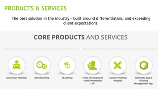 PRODUCTS & SERVICES
The best solution in the industry – built around differentiation, and exceeding
client expectations.
 