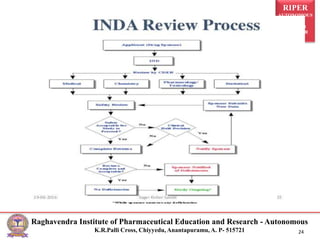 RIPER
AUTONOMOUS
NAAC &
NBA (UG)
SIRO- DSIR
Raghavendra Institute of Pharmaceutical Education and Research - Autonomous
K.R.Palli Cross, Chiyyedu, Anantapuramu, A. P- 515721 24
 