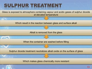 SULPHUR TREATMENT
13
Glass is exposed to atmosphere containing vapour and acidic gases of sulphur dioxide
at elevated temperature
Which result in the reaction between glass and surface alkali
Alkali is removed from the glass
When the container are washed before filling
Sulphur dioxide treatment neutralizes alkali oxide on the surface of glass
Which makes glass chemically more resistant
 