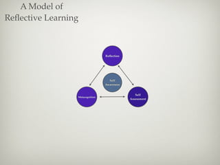 Reflective learning | KEY