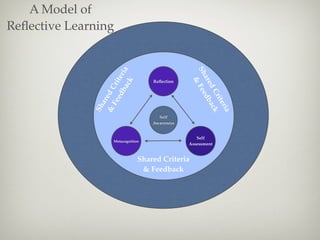 Reflective learning | KEY