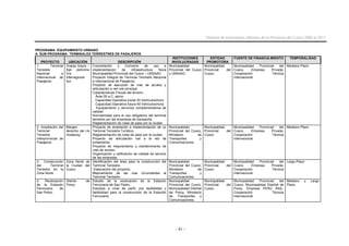 Sistema de Inversiones Urbanas de la Provincia del Cusco 2006 al 2011
- 81 -
PROGRAMA: EQUIPAMIENTO URBANO
A. SUB-PROGRAMA: TERMINALES TERRESTRES DE PASAJEROS
PROYECTO UBICACIÓN DESCRIPCIÓN
INSTITUCIONES
INVOLUCRADAS
ENTIDAD
PROMOTORA
FUENTE DE FINANCIA-MIENTO TEMPORALIDAD
1. Terminal
Terrestre
Nacional e
Internacional de
Pasajeros.
Granja Kayra –
San Jerónimo
Vía
Interregional
Sur.
Concertación y Convenio de uso e
implementación de infraestructura física
Municipalidad Provincial del Cusco – UNSAAC.
Proyecto Integral de Terminal Terrestre Nacional
e Internacional de Pasajeros.
Proyecto de ejecución de vías de acceso y
articulación a red vial principal.
Características Físicas del terreno :
. Área 05 a.C. aprox.
. Capacidad Operativa inicial 25 Vehículos/hora
. Capacidad Operativa futura 40 Vehículos/hora
. Equipamiento y servicios complementarios de
calidad
Normatividad para el uso obligatorio del terminal
terrestre por las empresas de transporte.
Reglamentación de rutas de paso por la ciudad.
Municipalidad
Provincial del Cusco
y UNSAAC.
Municipalidad
Provincial del
Cusco.
Municipalidad Provincial del
Cusco, Empresa Privada,
Cooperación Técnica
Internacional.
Mediano Plazo
2. Ampliación del
Terminal
Terrestre
Interprovincial de
Pasajeros
Margen
derecha del río
Huatanay
Proyecto de ampliación e implementación de un
Terminal Terrestre Turístico.
Reglamentación de rutas de paso por la ciudad.
Proyecto de articulación vial a la red de
evitamiento.
Proyecto de mejoramiento y mantenimiento de
vías de acceso.
Organización y calificación de calidad de servicio
de las empresas.
Municipalidad
Provincial del Cusco,
Ministerio de
Transportes y
Comunicaciones.
Municipalidad
Provincial del
Cusco.
Municipalidad Provincial del
Cusco, Empresa Privada,
Cooperación Técnica
Internacional.
Mediano Plazo
3. Construcción
del Terminal
Terrestre en la
Zona Norte.
Zona Norte de
la Ciudad del
Cusco.
Identificación del área para la construcción del
Terminal Terrestre.
Elaboración del proyecto.
Mejoramiento de las vías circundantes al
Terminal Terrestre.
Municipalidad
Provincial del Cusco,
Ministerio de
Transportes y
Comunicaciones.
Municipalidad
Provincial del
Cusco.
Municipalidad Provincial del
Cusco, Empresa Privada,
Cooperación Técnica
Internacional.
Largo Plazo
4. Reubicación
de la Estación
Ferroviaria de
San Pedro.
Distrito de
Poroy.
Estudio de la reubicación de la Estación
Ferroviaria de San Pedro.
Estudios a nivel de perfil, pre factibilidad y
factibilidad para la construcción de la Estación
Ferroviaria.
Municipalidad
Provincial del Cusco,
Municipalidad Distrital
de Poroy, Ministerio
de Transportes y
Comunicaciones.
Municipalidad
Provincial del
Cusco.
Municipalidad Provincial del
Cusco, Municipalidad Distrital de
Poroy, Empresa PERÙ RAIL,
Cooperación Técnica
Internacional.
Mediano y Largo
Plazo.
 