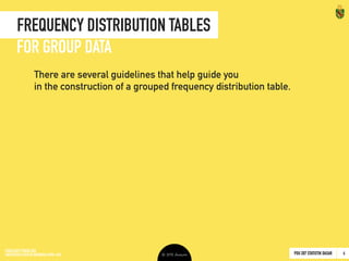 PDU 207 STATISTIK DASAR 2016 © Ardhiati
Frequency Distribution Tables
11
Steps of Creating 
Frequency Distribution Tables
GROUP DATA
85 68 67 90 59
71 82 80 60 77
83 94 70 52 87
74 99 58 71 82
72 71 64 89 76
DATA
ROWS = highest - lowest + 1
= 99 - 52 + 1
= 48
Determine the number and
width of interval
1
WIDTH NUMBER OF INTERVALS
2 23
5 10
10 5
✓
✗
✗
{ G1G2
}
(Gravetter & Wallnau, 2012: 42-45)
 