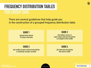 PDU 207 STATISTIK DASAR 2016 © Ardhiati
Frequency Distribution Tables
12
Steps of Creating 
Frequency Distribution Tables
GROUP DATA
85 68 67 90 59
71 82 80 60 77
83 94 70 52 87
74 99 58 71 82
72 71 64 89 76
DATA
Identify the lowest score 
on the interval
2
width = 5
52
the lowest score 
on the interval
= 50
G3
55 - 59
50 - 54
interval class:
G4}
(Gravetter & Wallnau, 2012: 42-45)
 