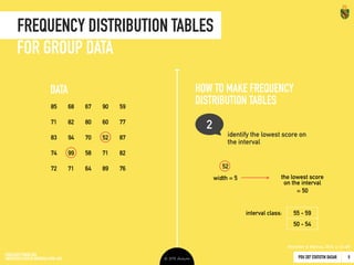 Percentiles, 
Percentile Ranks, &
Interpolation
 
