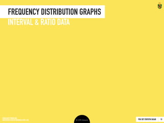 PDU 207 STATISTIK DASAR 2016 © Ardhiati
Percentiles & Percentile Ranks
27
• Christin sudah mengikuti kursus
Bahasa Jepang selama tepat 4 tahun.
Dibandingkan dengan teman-teman
yang sama-sama mengikuti kursus
Bahasa Jelang, Christin berapa pada
persentil rank berapa?
Each cumulative percentage
in the table is associated
with the upper real limit of
its score interval.
WITH INTERPOLATION FOR SINGULAR DATA
Tahun f cf c%
8 19
7 12
6 24
5 55
4 69
3 40
2 11
Durasi Mengikuti 
Kursus Bahasa Jepang
230
211
199
175
120
51
11
100%
92%
87%
76%
52%
22%
5%
PERCENTILE RANK
PR4 = ?% 37%
4,5
3,5
52%
22%
 